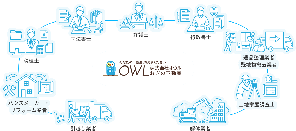 相続ワンストップサービス
